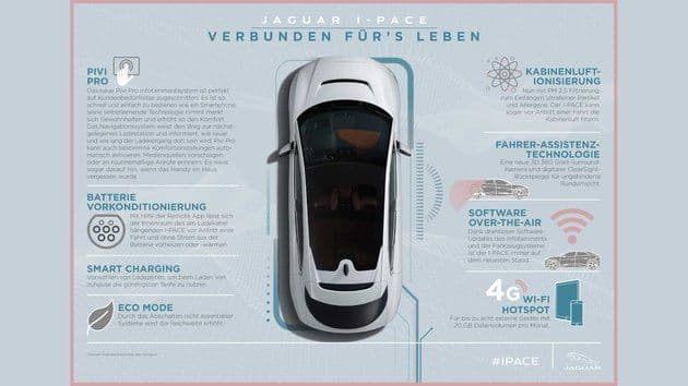 Jaguar I-Pace Neuwagen image