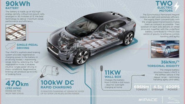 Jaguar I-Pace Neuwagen image