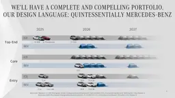 Mercedes-Strategieupdate zum Kapitalmarkttag im Februar 2026 Mercedes-Strategieupdate zum Kapitalmarkttag im Februar 2026