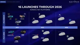 Stellantis Investor Day 2024: Modelle auf Basis von STLA Medium und STLA Large Stellantis Investor Day 2024: Modelle auf Basis von STLA Medium und STLA Large