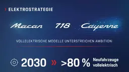 Porsche Elektrostrategie Porsche Elektrostrategie