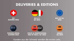 Microlino: Marktstart in Deutschland erst Ende 2022 oder 2023 Microlino: Marktstart in Deutschland erst Ende 2022 oder 2023