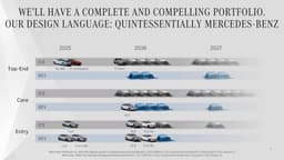 Mercedes-Strategieupdate zum Kapitalmarkttag im Februar 2026 Mercedes-Strategieupdate zum Kapitalmarkttag im Februar 2026