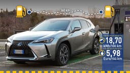 Lexus UX300e (2021) im Verbrauchstest Lexus UX300e (2021) im Verbrauchstest