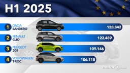 Le auto più vendute in Europa da gennaio 2025 Le auto più vendute in Europa da gennaio 2025