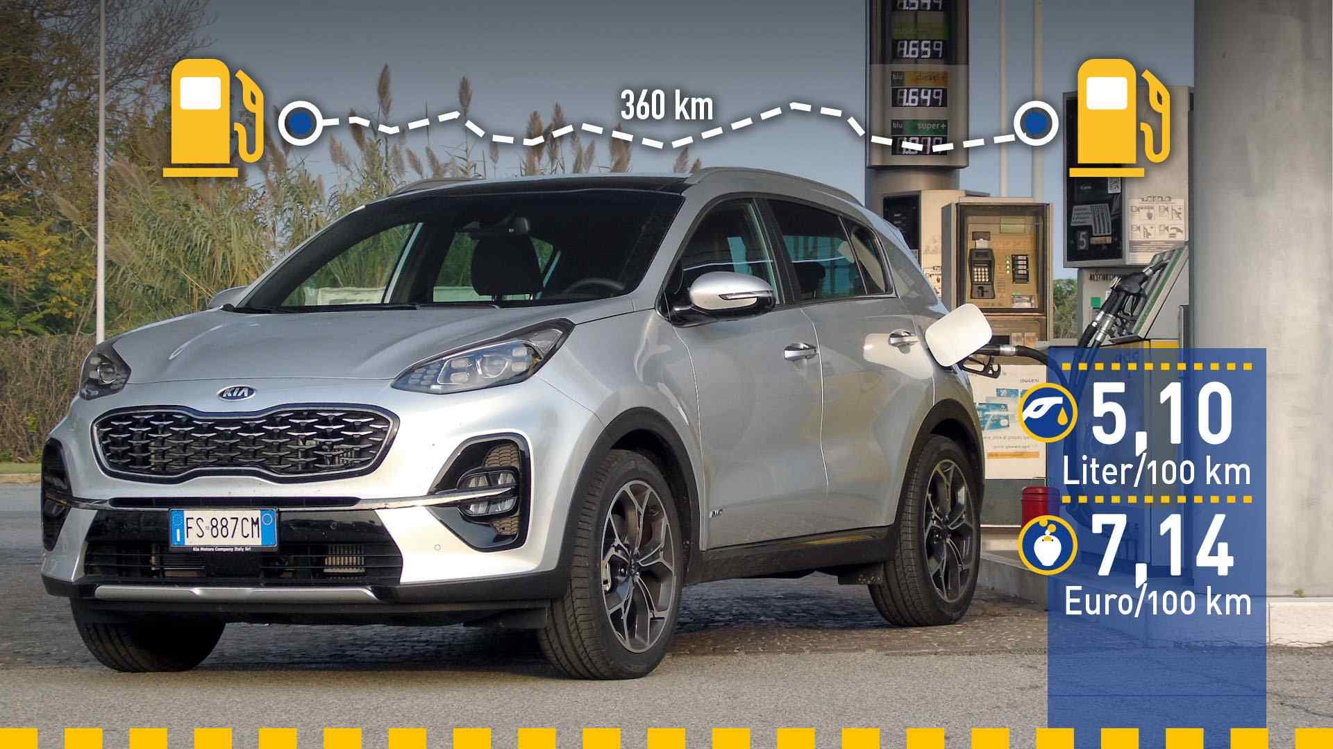 kia-sportage-crdi_18_fuel_consumption-cover kia-sportage-crdi_18_fuel_consumption-cover
