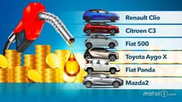 Le auto economiche che consumano di meno: la classifica 2023 Le auto economiche che consumano di meno: la classifica 2023