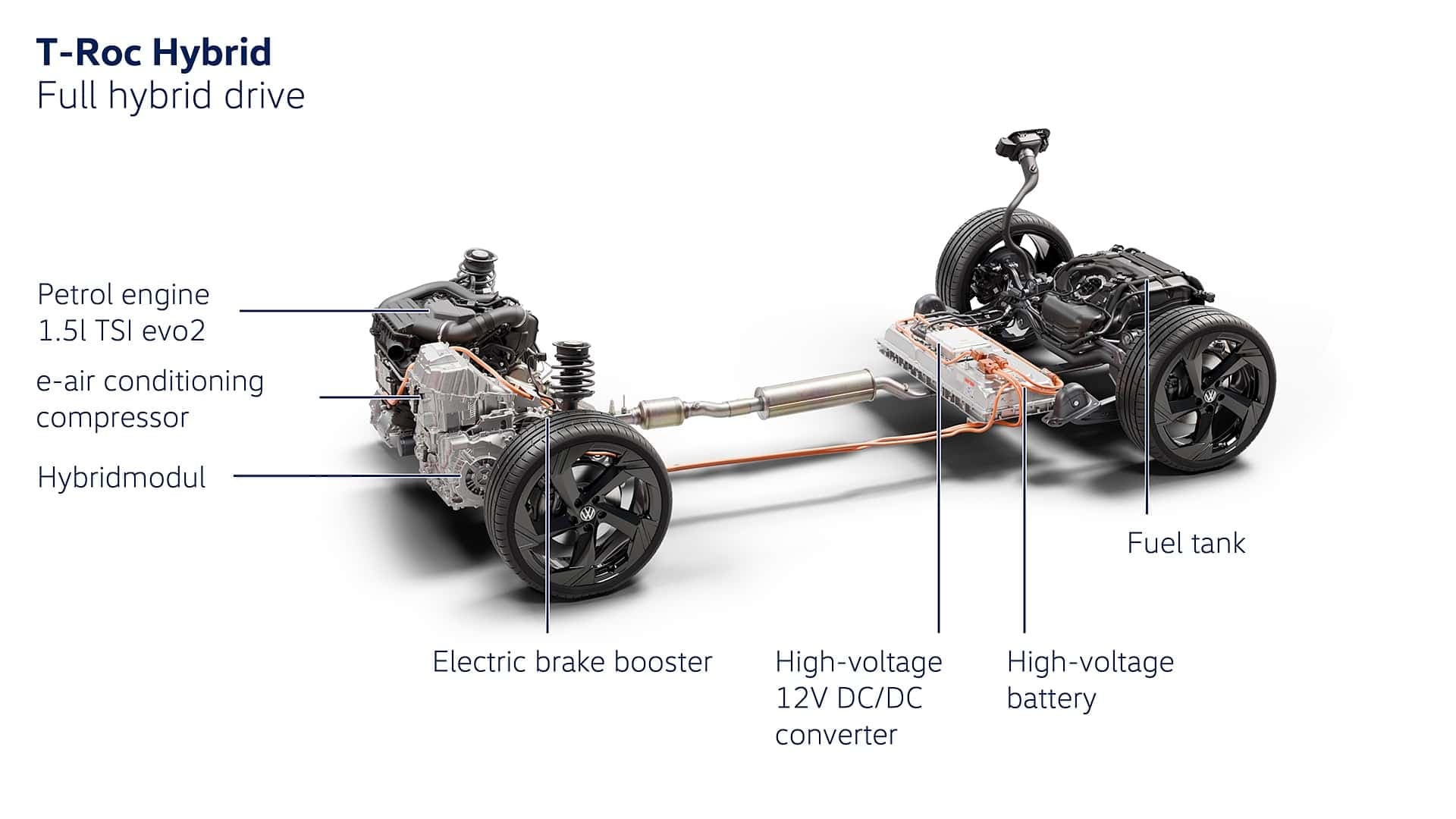 Il sistema full hybrid della Volkswagen T-Roc 2026 Il sistema full hybrid della Volkswagen T-Roc 2026