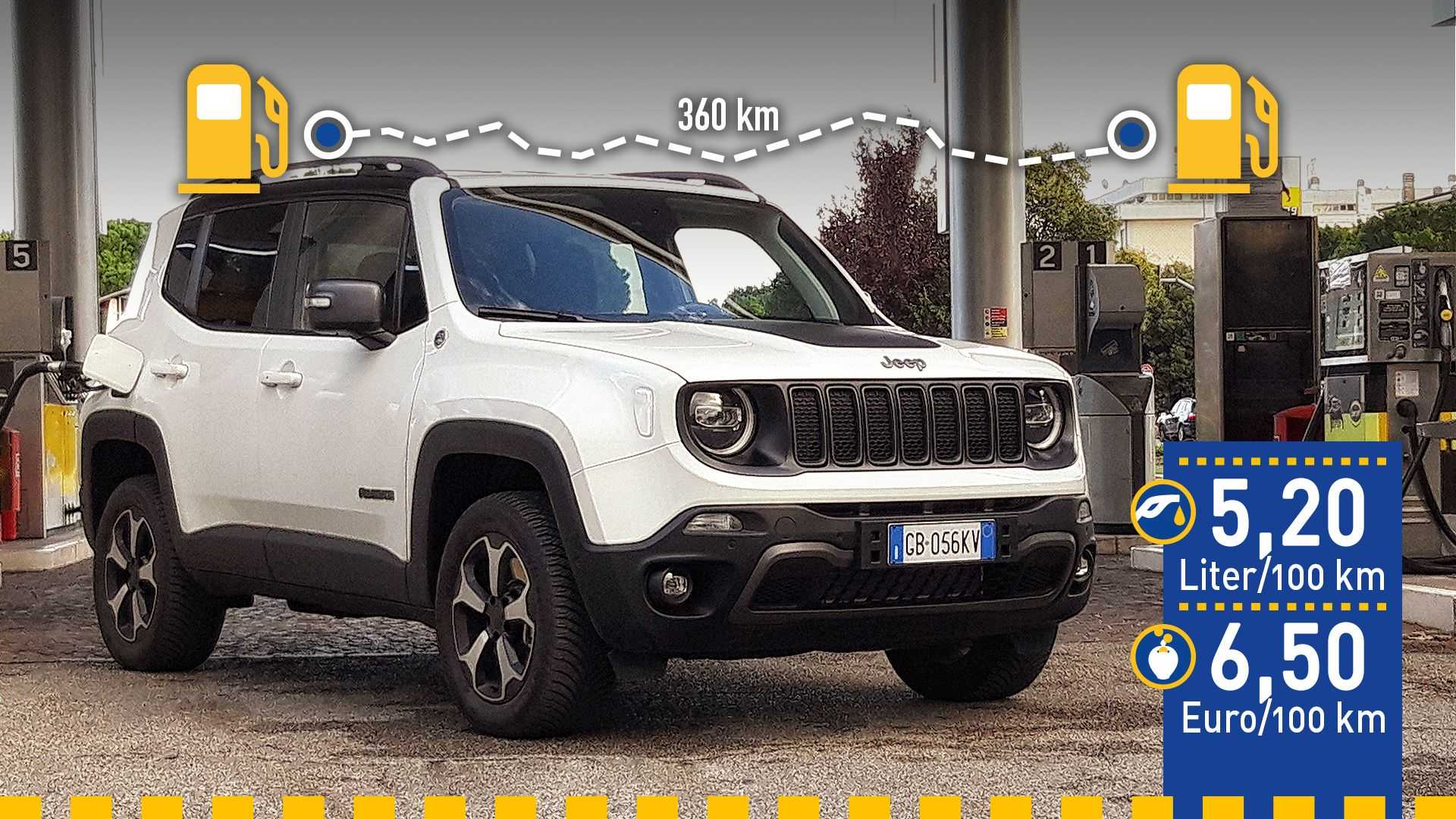 Jeep Renegade 4xe (2020) im Verbrauchstest