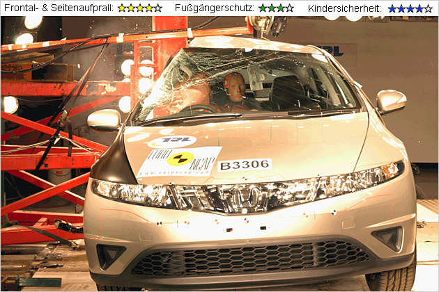 EuroNCAP-Crashtest mit Honda Civic, Lexus IS und Kia Carnival