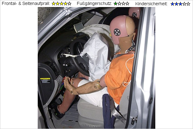 EuroNCAP-Crashtest mit Honda Civic, Lexus IS und Kia Carnival