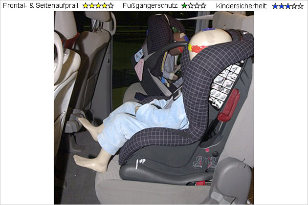 EuroNCAP-Crashtest mit Honda Civic, Lexus IS und Kia Carnival