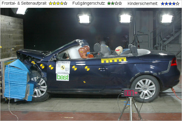 Die Ergebnisse der EuroNCAP Crashtest-Runde Januar 2007 stehen fest