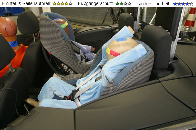 Die Ergebnisse der EuroNCAP Crashtest-Runde Januar 2007 stehen fest