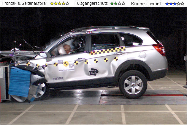 Die Ergebnisse der EuroNCAP Crashtest-Runde Januar 2007 stehen fest