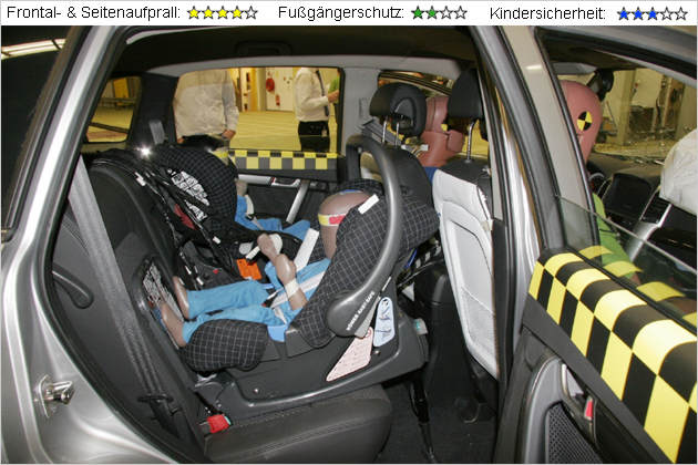 Die Ergebnisse der EuroNCAP Crashtest-Runde Januar 2007 stehen fest