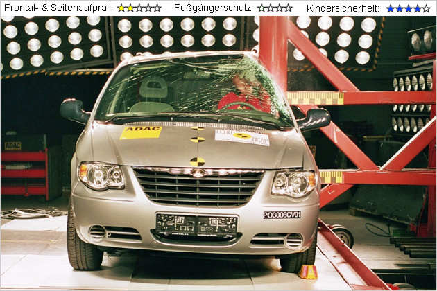 Die Ergebnisse der EuroNCAP Crashtest-Runde Januar 2007 stehen fest