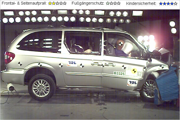 Die Ergebnisse der EuroNCAP Crashtest-Runde Januar 2007 stehen fest
