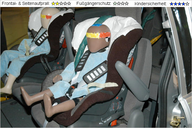 Die Ergebnisse der EuroNCAP Crashtest-Runde Januar 2007 stehen fest
