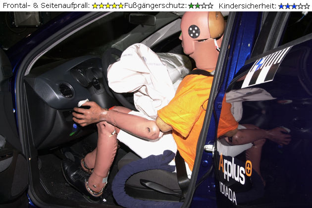 Die Ergebnisse der EuroNCAP Crashtests im Februar 2007 stehen fest
