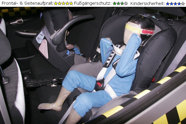 Die Ergebnisse der EuroNCAP Crashtests im Februar 2007 stehen fest