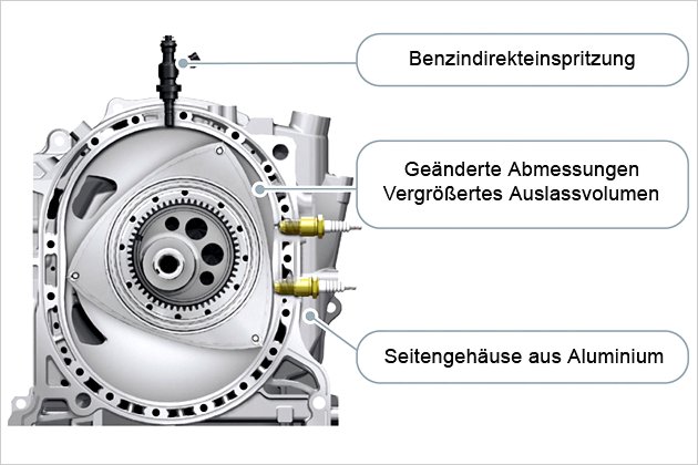 Wankelmotor vor dem Aus? Wichtige Modelle mit kreisenden Kolben