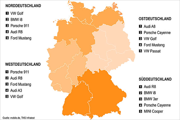 Umfrage: Diese Autos wollen die Deutschen unbedingt einmal fahren