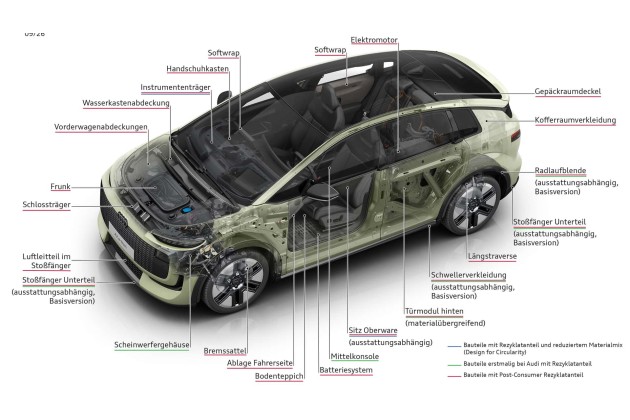Audi A2 E tron 2027