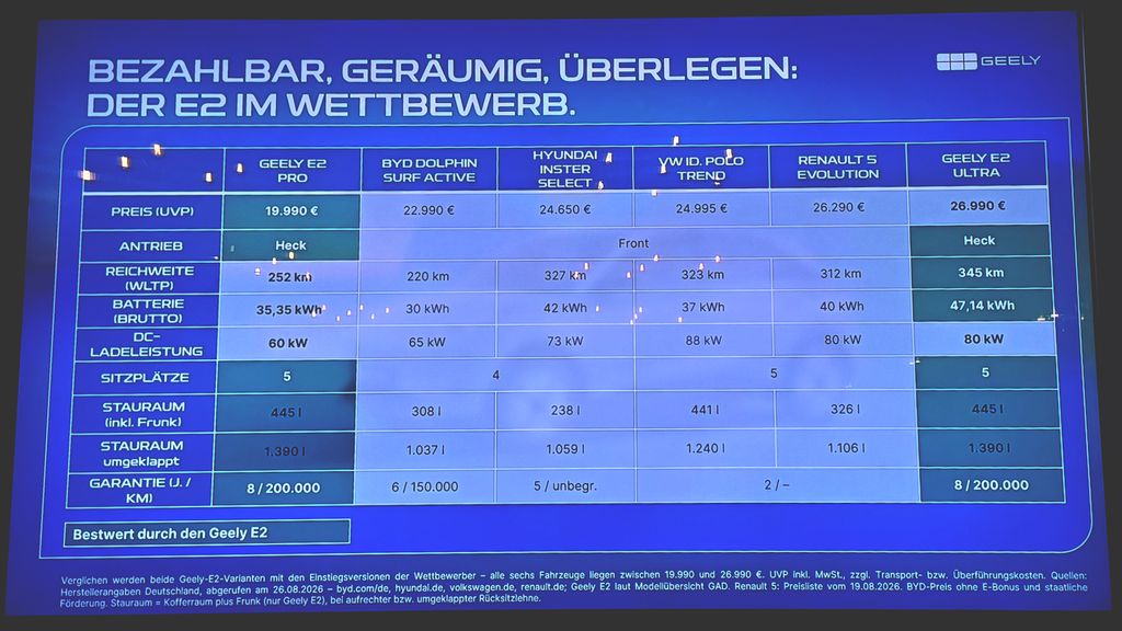 Vergleichstabelle von Geely zum E2