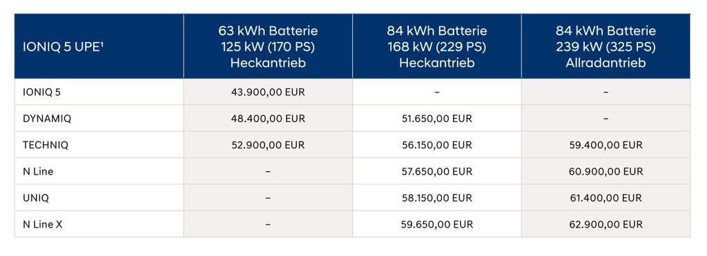 hyundai-ioniq-5-ausschnitt-aus-der-preisliste