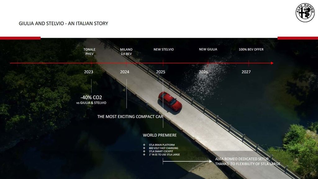 il-piano-prodotti-alfa-romeo-fino-al-2027