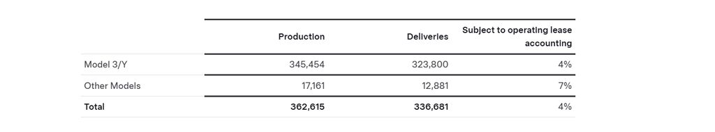 tesla-1quartal-2025
