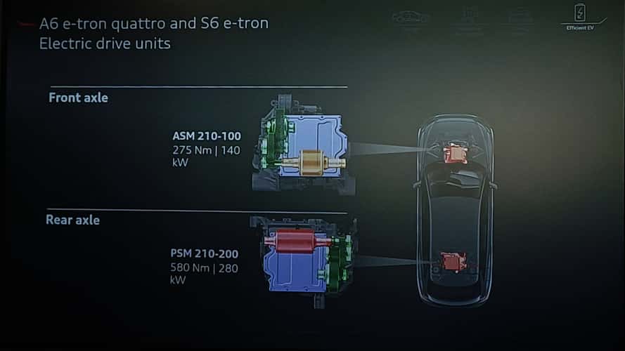 Audi A6 e-tron (2025): Bilder zum Test