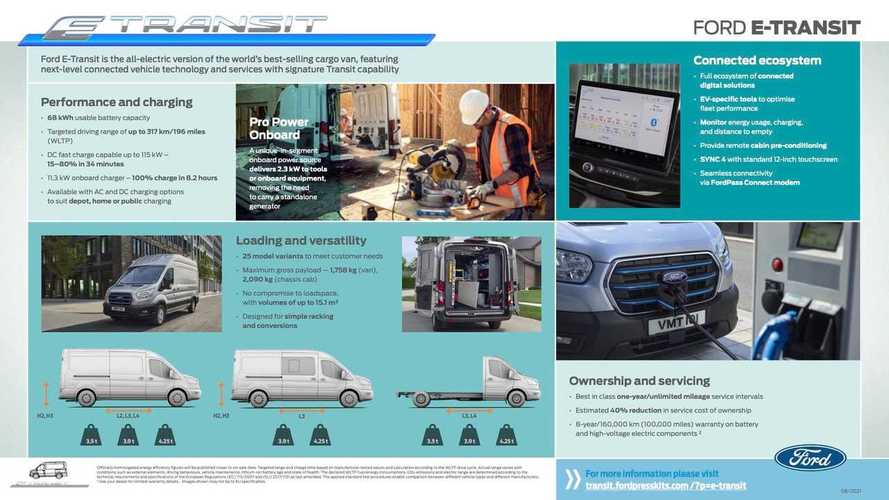 Ford E-Transit (2022)