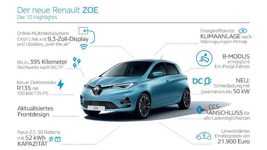 Renault Zoe (2021)