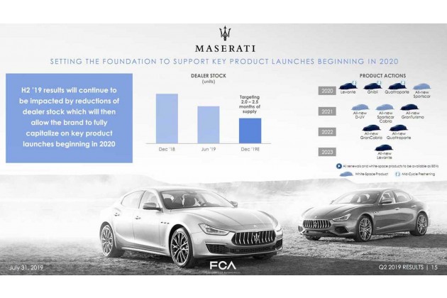 Maserati Produkt Roadmap