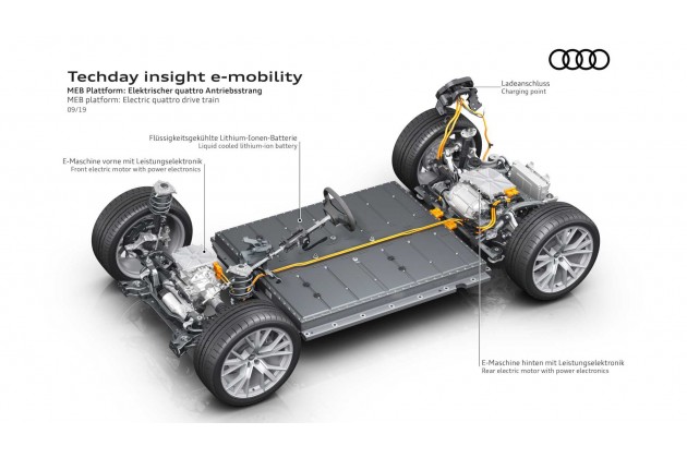 Audis vier Elektro Plattformen MEB