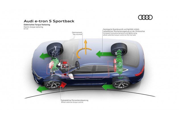 Audi E tron S Sportback