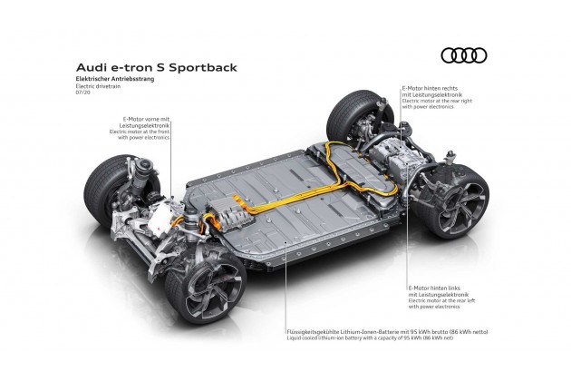 Audi E tron S Sportback