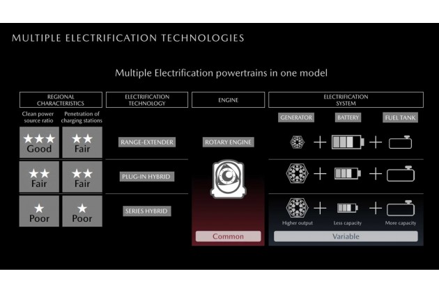 Mazda La Giusta Misura Dell Elettrico