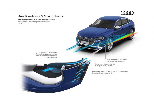 Audi E tron S Sportback