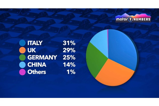 Jaguar und Porsche So reagieren sie auf Chinas Auto Offensive