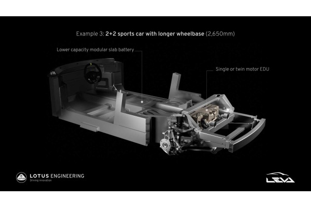 Lotus Projekt Leva Elektrische Sportwagen Architektur