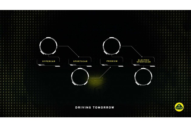 Die Vier Elektroauto Architekturen von Lotus Bild vom Driving Tomorrow Event im April 2021