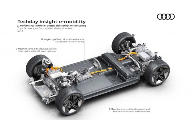 Audis vier Elektro Plattformen E tron GT J1