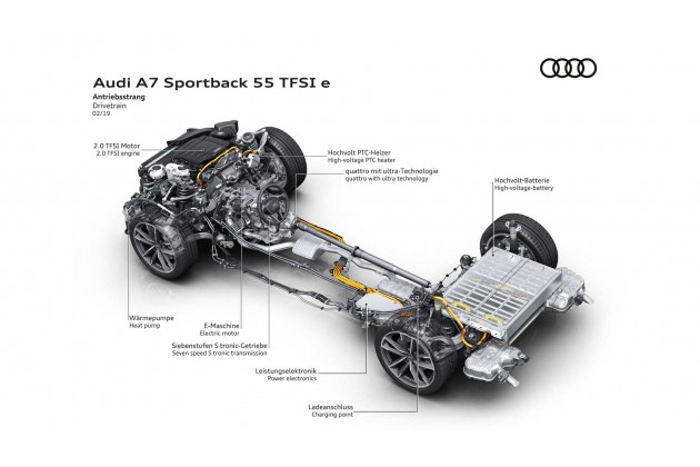 Audi A7 Sportback 55 TFSI E quattro