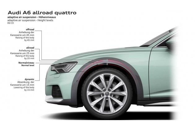 2020 Audi A6 Allroad Quattro