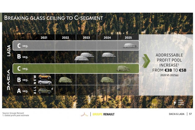 Gruppo Renault Il Piano Strategico Renaulution