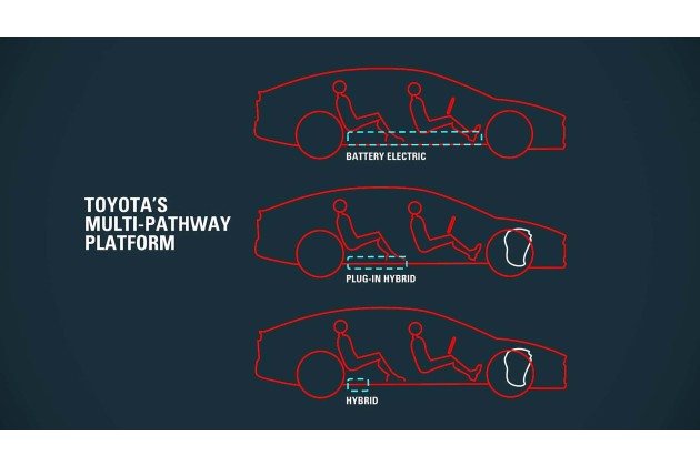 Toyota entwickelt Hybridantrieb der nächsten Generation