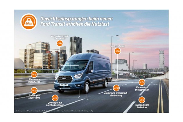 Ford Transit 2019